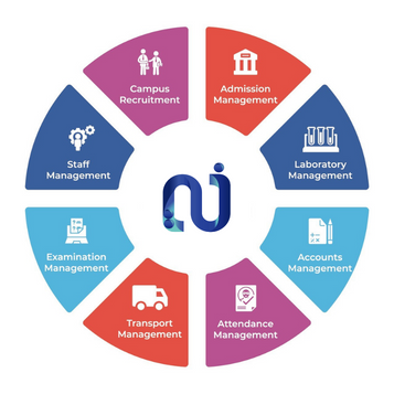 نظام إدارة المدارس الحديثة